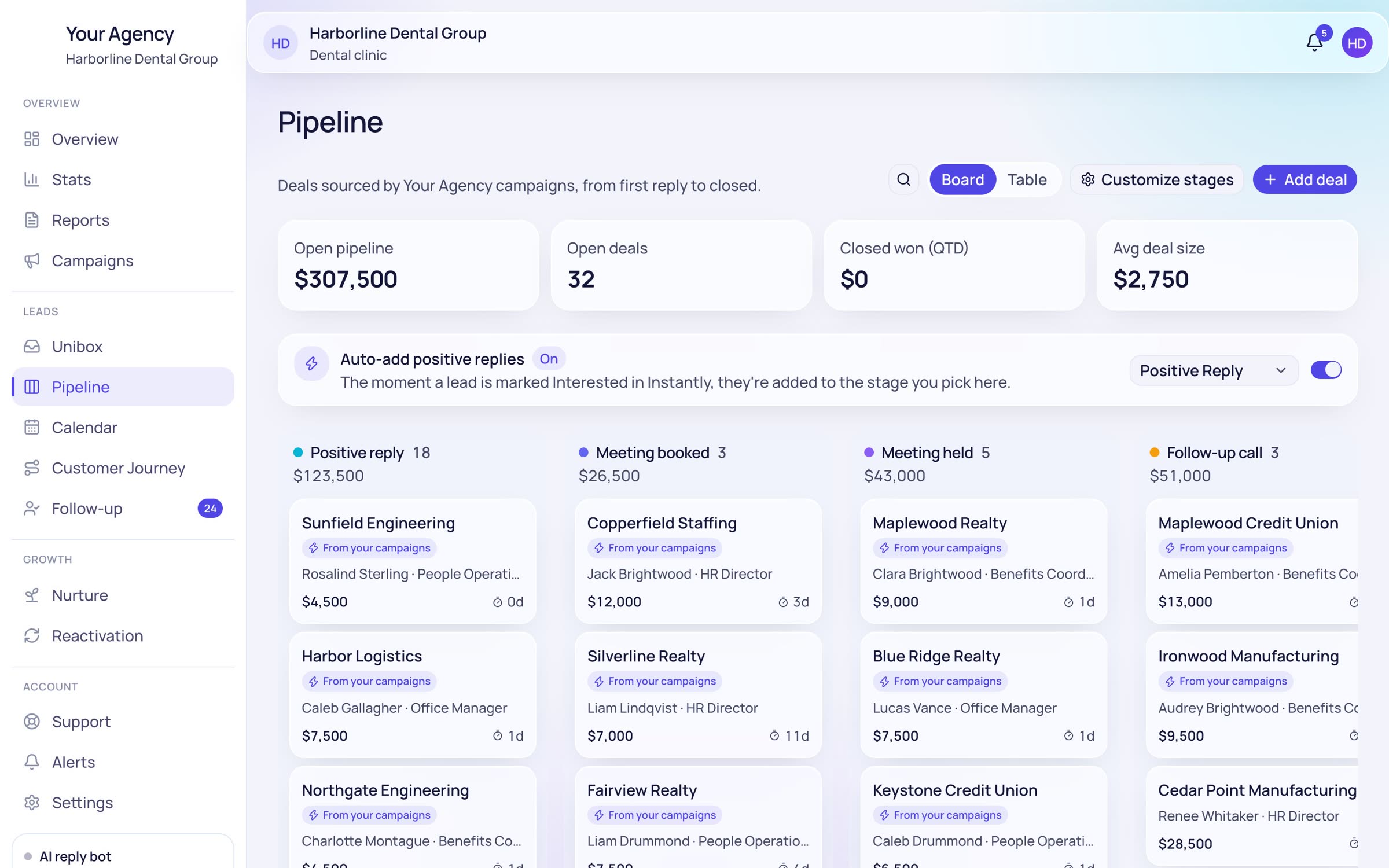 Pipeline board with deal stages