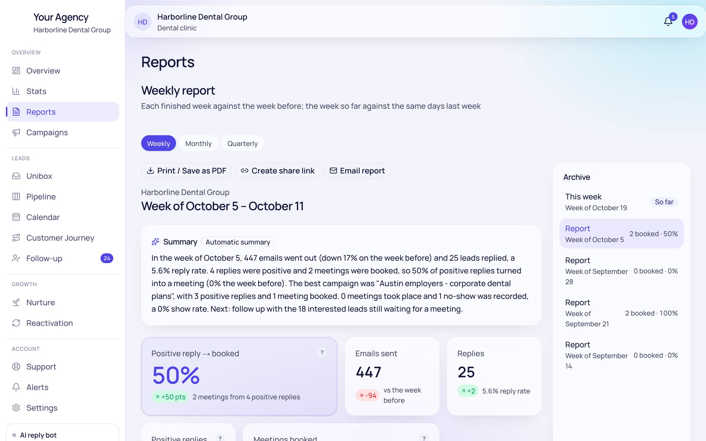 Weekly report with an automatic summary
